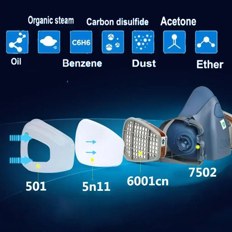 17 in 1  3M 7502 Dust Gas Resp - огляд і ціна Dust Mask Construction